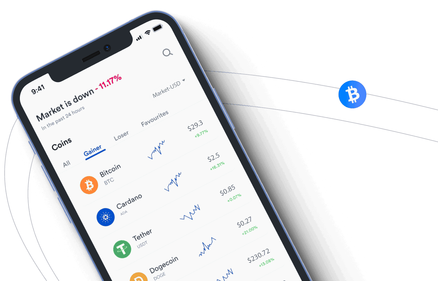 Fondavind crypto værktøjer